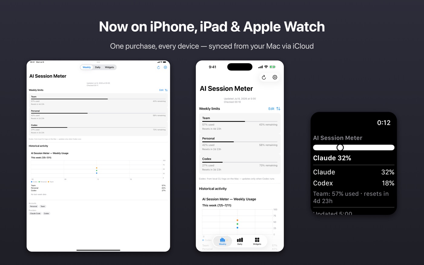 AI Session Meter running on iPad, iPhone, and Apple Watch