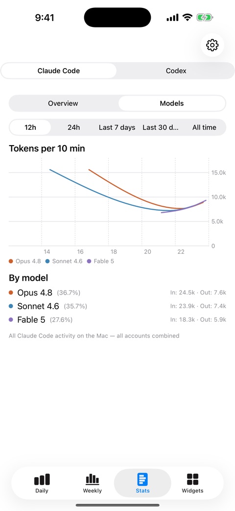 Stats Models view on iPhone showing tokens per 10 minutes by Claude model