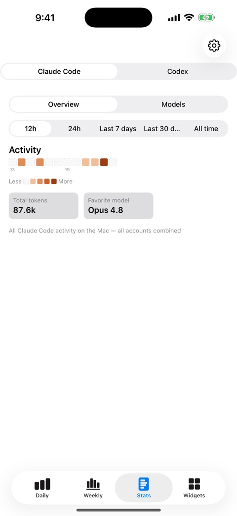 Stats Overview on iPhone with an activity heatmap and totals