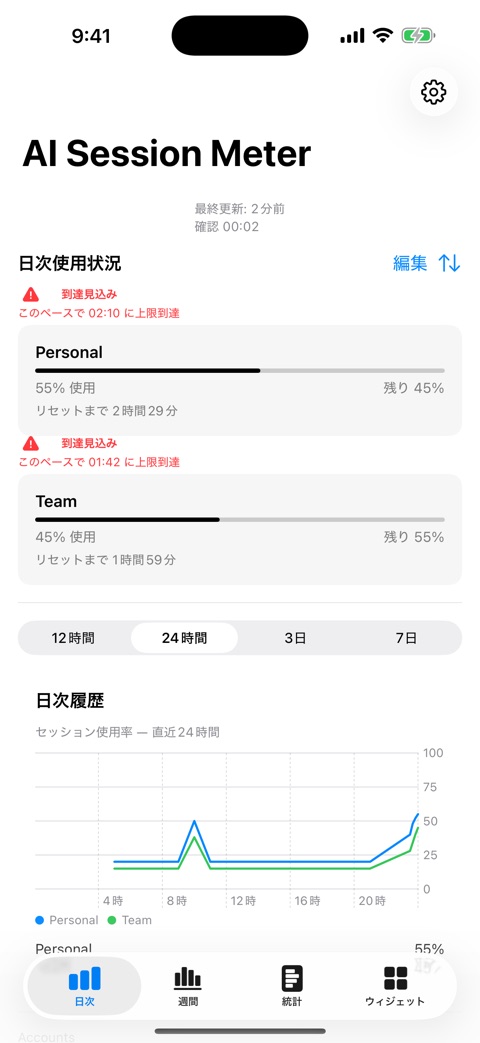 実測バーンレート予測つきのセッションメーターを表示する iPhone の Daily タブ