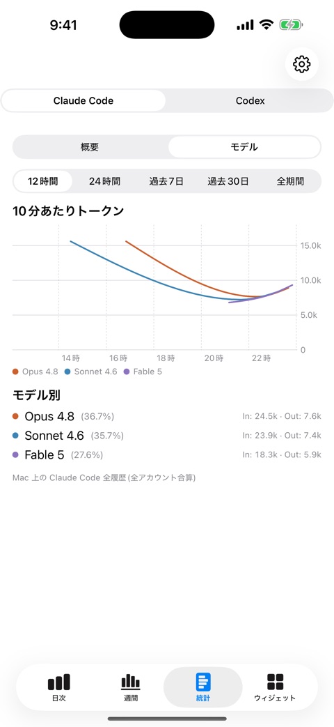 Claude のモデル別に10分刻みのトークンを表示する iPhone の Stats Models 画面