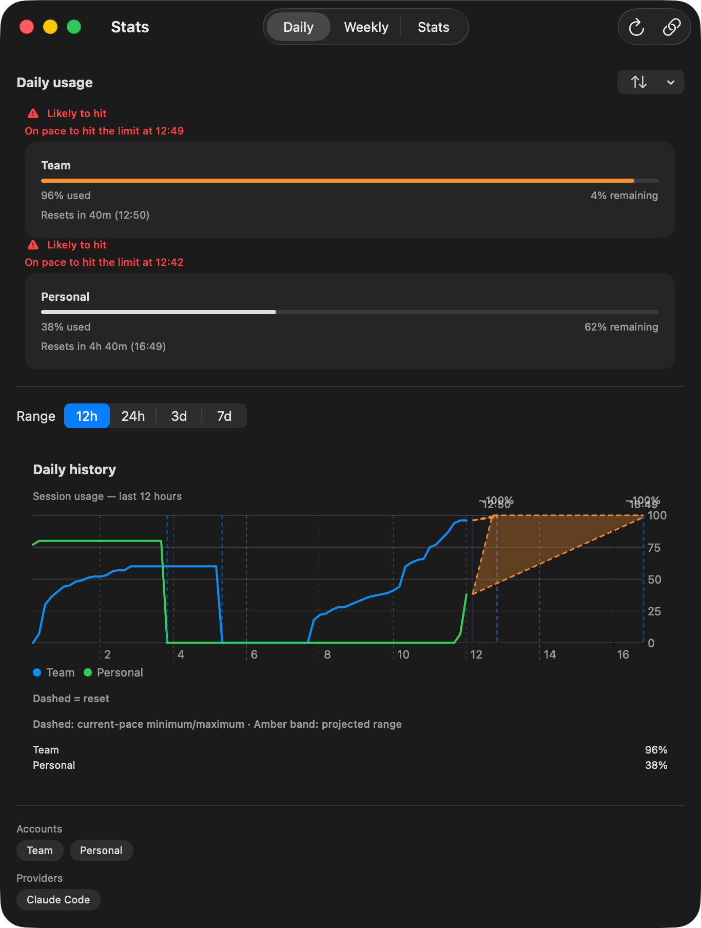 AI Session Meter Daily view showing likely-to-hit warnings and a projected usage range band up to each reset