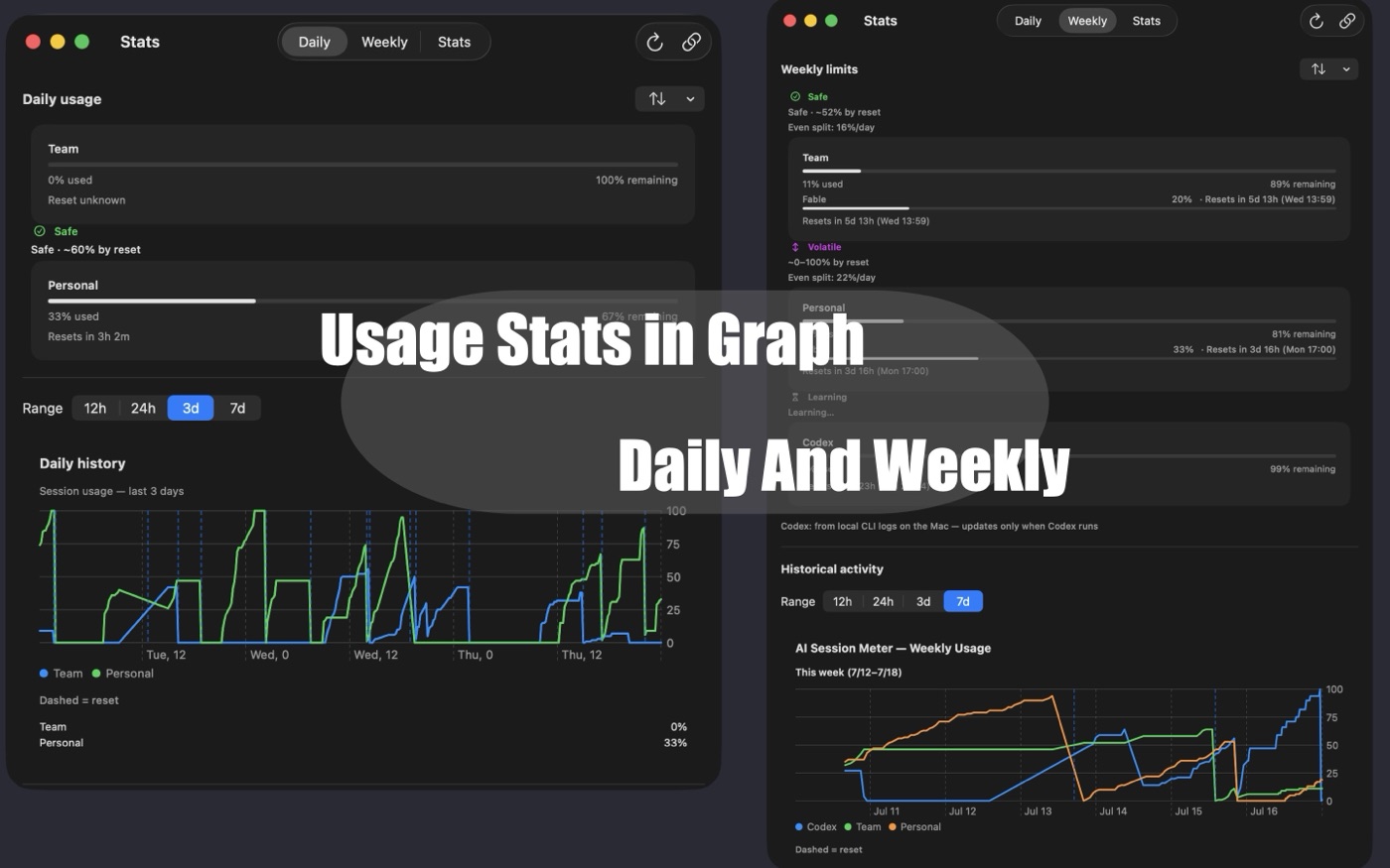 AI Session Meter Mac Stats window showing Daily and Weekly usage history charts