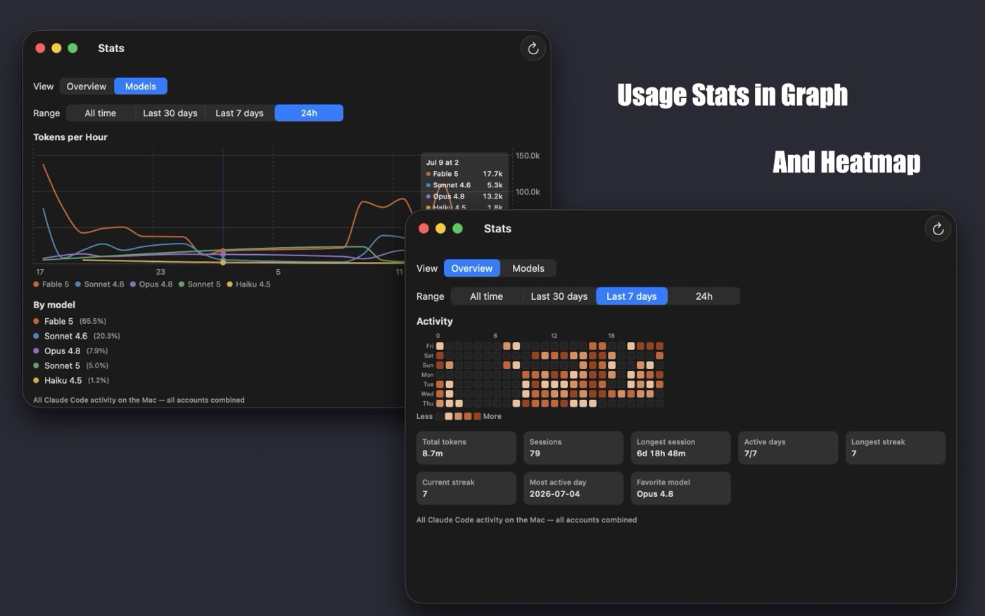 AI Session Meter Mac Stats window showing Overview heatmap and per-model token totals